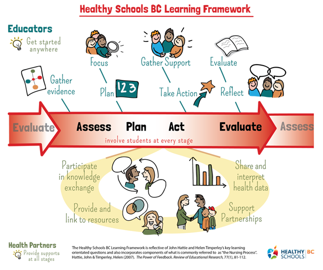 Learning Framework