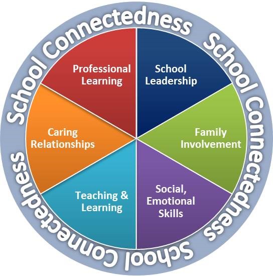 School Connectedness