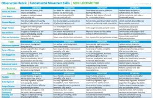 Observation Ruberic - Fundamental Movement Skills