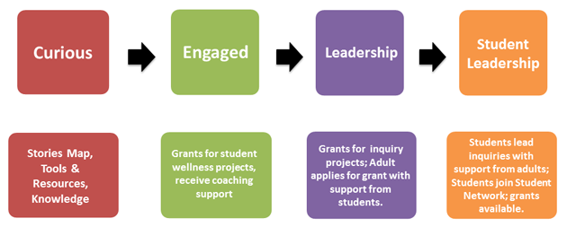 Student Engagement