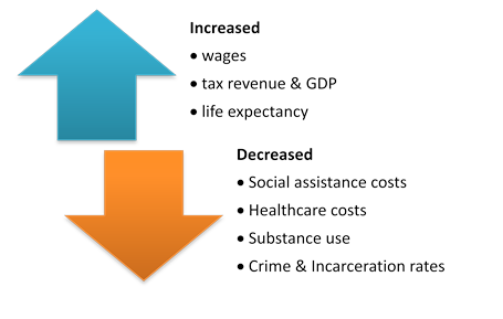 Societal Benefits graphic