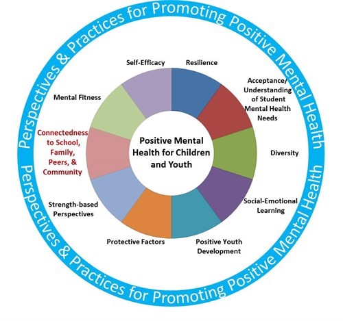 Perspectives & Practices graphic